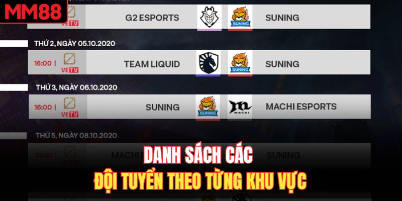 Danh sách các đội tuyển theo từng khu vực